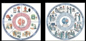 A research team has mapped how artificial intelligence is beginning to reshape cardiac arrest care, from early warning and emergency response to cardiopulmonary resuscitation and recovery after survival