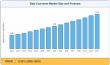 Data Converter Market Trends Driving USD 11.78 Billion Valuation by 2035