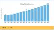 Debt Collection Software Market Outlook, Key Drivers, Market Share, Segmentation & Emerging Trends