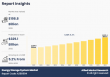 Energy Storage System Market to Reach New Heights as Renewable Energy Adoption Accelerates Worldwide