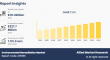 Global Environmental Remediation Market Expands with Strong Demand for Soil and Water Cleanup