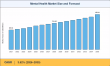 Mental Health Market to reach USD 611.16 Billion by 2035 at 3.6% CAGR