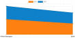 U.S. Luxury Wines and Spirits Market by Growth, Emerging Trends and Forecast by 2022-2031
