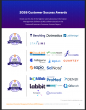 The Top Laboratory Information Management Software According to the FeaturedCustomers 2026 Customer Success Report