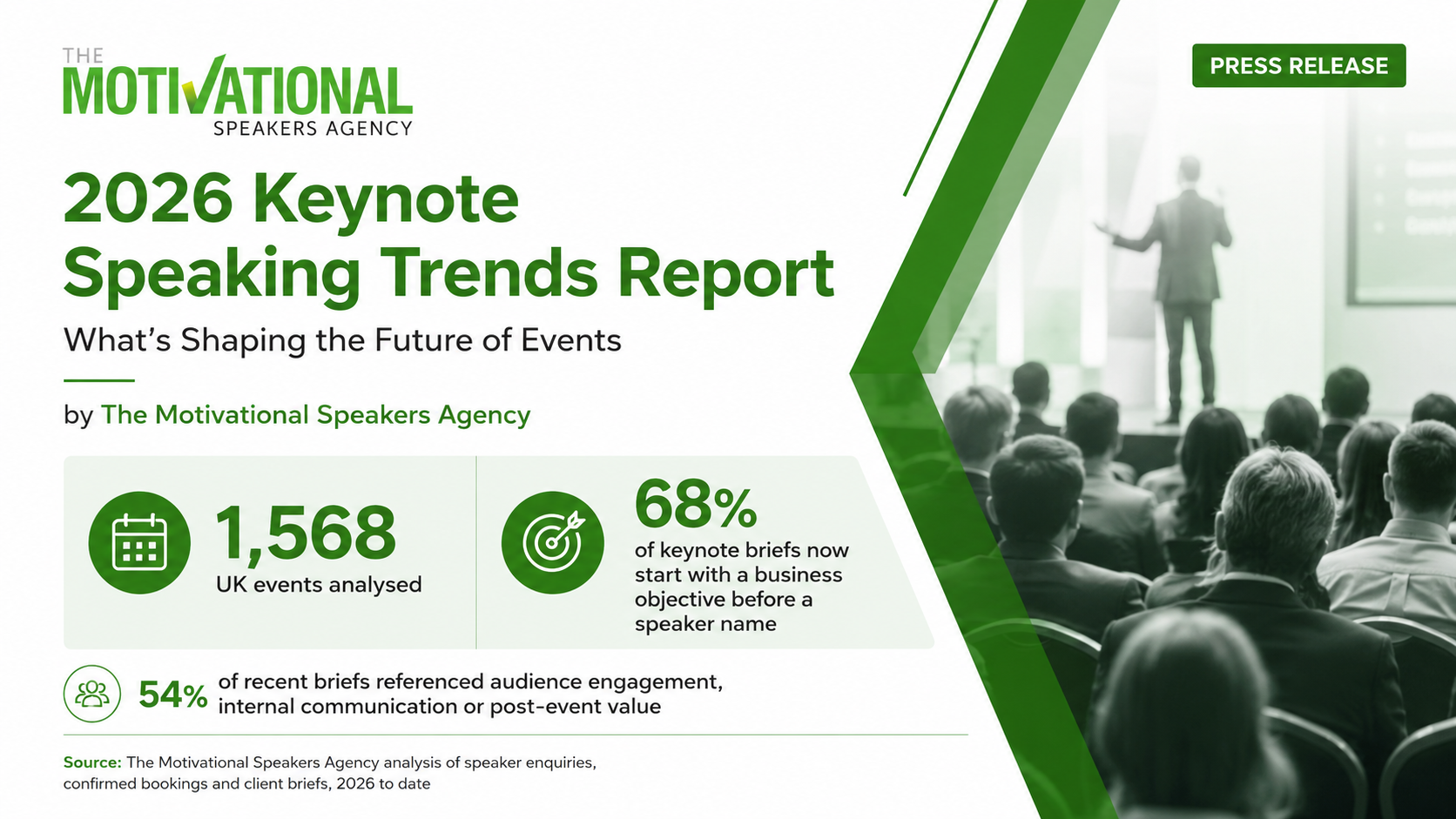 2026 Keynote Speaking Trends Report: What’s Shaping the Future of Events