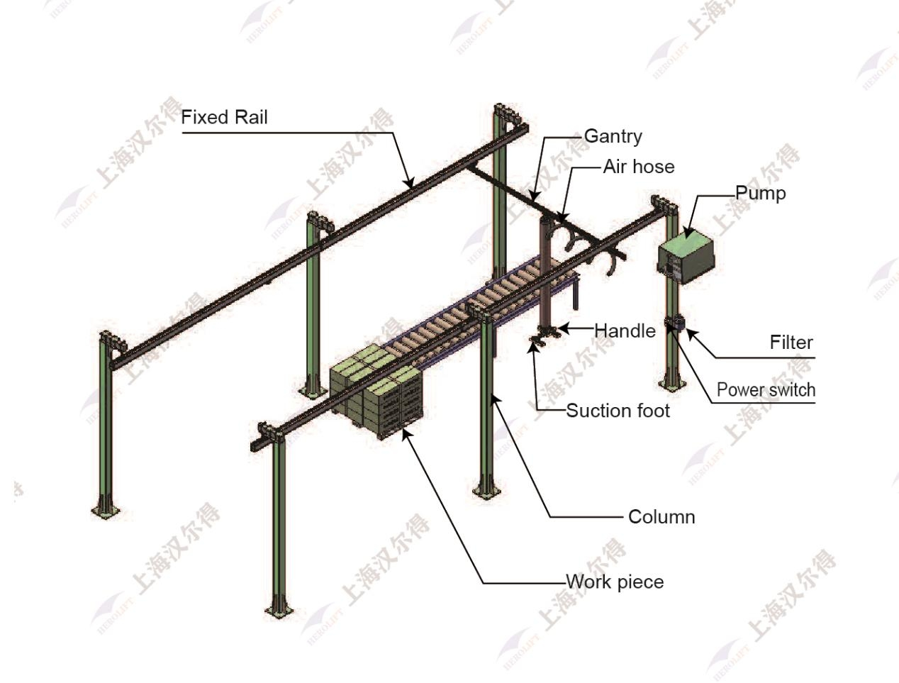 Standard vs. 2T Max Capacity: Why HEROLIFT Stands Out as a Top Rated Jib Crane Manufacturer in China