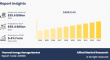 Thermal Energy Storage Market Size to Reach New Heights as Renewable Energy Integration Accelerates Worldwide
