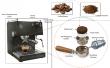 O espresso se reinventa: pesquisadores preparam café intenso com ultrassom usando até 75% menos energia