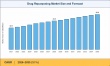 Drug Repurposing Market to reach USD 52.80 Billion by 2035 at 3.1% CAGR