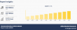 Unmanned Surface Vehicle Market CAGR to be at 11.7% | $2.7 billion Industry Revenue by 2033