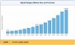 Digital Badges Market Outlook 2025–2035: Growth Drivers, Market Share, Segmentation & Emerging Trends