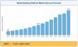 How Digital Banking Platforms Are Driving a USD 57.24 Billion Market Opportunity by 2035