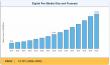 Digital Pen Market Set for Rapid Expansion from USD 3.58 Billion to USD 13.24 Billion by 2035