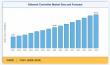 Ethernet Controller Market Forecast 2026–2035: Trends Fueling a 7.65% CAGR