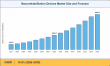 Neurorehabilitation Devices Market to reach USD 6.98 Billion by 2035 at 14.8% CAGR