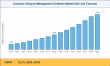 Contract Lifecycle Management Software Market to Surge at 14.2% CAGR Through 2035