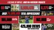 Exmark Celebrates 10 Years of Done-In-A-Weekend Project Videos