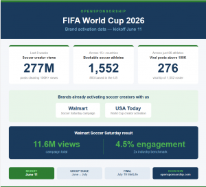 World Cup Campaigns
