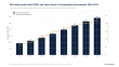 Solar Market Studies: Where Solar Pays Best in 2026