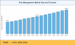 Pain Management Market to reach USD 139.80 Billion by 2035 at 4.95% CAGR