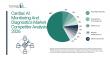 Cardiac AI Monitoring And Diagnostics Market: Key Players Navigating Competitive Pressures and Opportunities