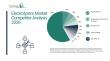 Electrolyzers Market Analysis: Key Companies and Their Competitive Playbooks