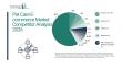 Competitive Trends in the Pet Care E-commerce Market: What Sets Leaders Apart