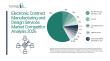 Decoding the Electronic Contract Manufacturing and Design Services Market: Competitive Positioning of Top Companies