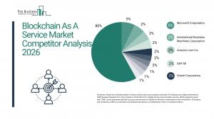 Blockchain As A Service Market Competitor Analysis Report 2026