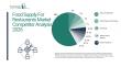 Food Supply For Restaurants Market: How Industry Leaders Are Defending and Expanding Share