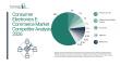 Consumer Electronics E-Commerce Market 2026: Strategic Insights into Industry Competition