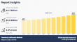 [CAGR of 3.9%] Forestry Lubricants Market Size, Regional and Global Opportunity, 2033