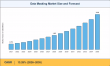 Data Masking Market to Surge at 13.28% CAGR, Anticipated to Reach USD 4.48 Billion by 2035