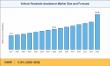 Vehicle Roadside Assistance Market Share register a CAGR of 5.18% to Reach USD 67.48 Billion by 2035
