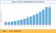 Data as a Service Market Size to Reach USD 108.42 Billion, Growing at 16.72% CAGR by 2035