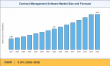 Contract Management Software Market Forecasted to Surpass USD 8.14 Billion with 9.12% CAGR by 2035