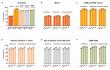 Cardio-Renal-Neural Phenotype Shapes Survival After Liver Transplant in ATTR Amyloidosis