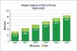 New Data Highlights Growth in Energy Capture at U.S. Dairy Farms