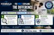 Fix Mold Explains the Difference Between Home Mold Inspection, Mold Evaluation, and Mold Removal