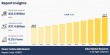 Steam Turbine MRO Market Gains Momentum with Digital Maintenance Solutions
