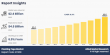 [CAGR of 6.9%] Flashing Tape Market Overview 2026, Business Opportunities, Future Growth, 2033