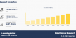 E-Learning Market Set for Rapid Growth as Digital Education Adoption Accelerates