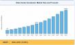 Data Center Accelerator Market Set for Explosive Expansion, Reaching USD 49.52 Billion by 2035