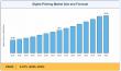 Digital Printing Market Set for Robust Expansion, Reaching USD 74.83 Billion by 2035