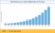 Data Warehouse as a Service Market to Surge at 22.9% CAGR, Anticipated to Reach USD 51.09 Billion by 2035