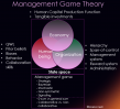New Management Game Theory Framework Redefines How Organizations Measure Leadership Quality