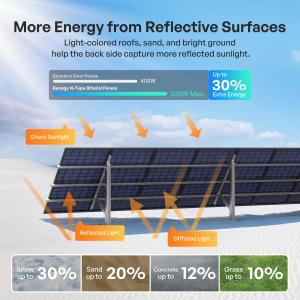 Bifacial Solar Panel 400Watts