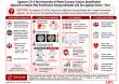 After 36 Years, Coronary Calcium Score Gets Its First Major Upgrade (Agatston-2.0) Led by HeartLung.AI and Dr. Agatston