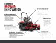 Exploring How Customer Challenges Inspire Exmark Innovations