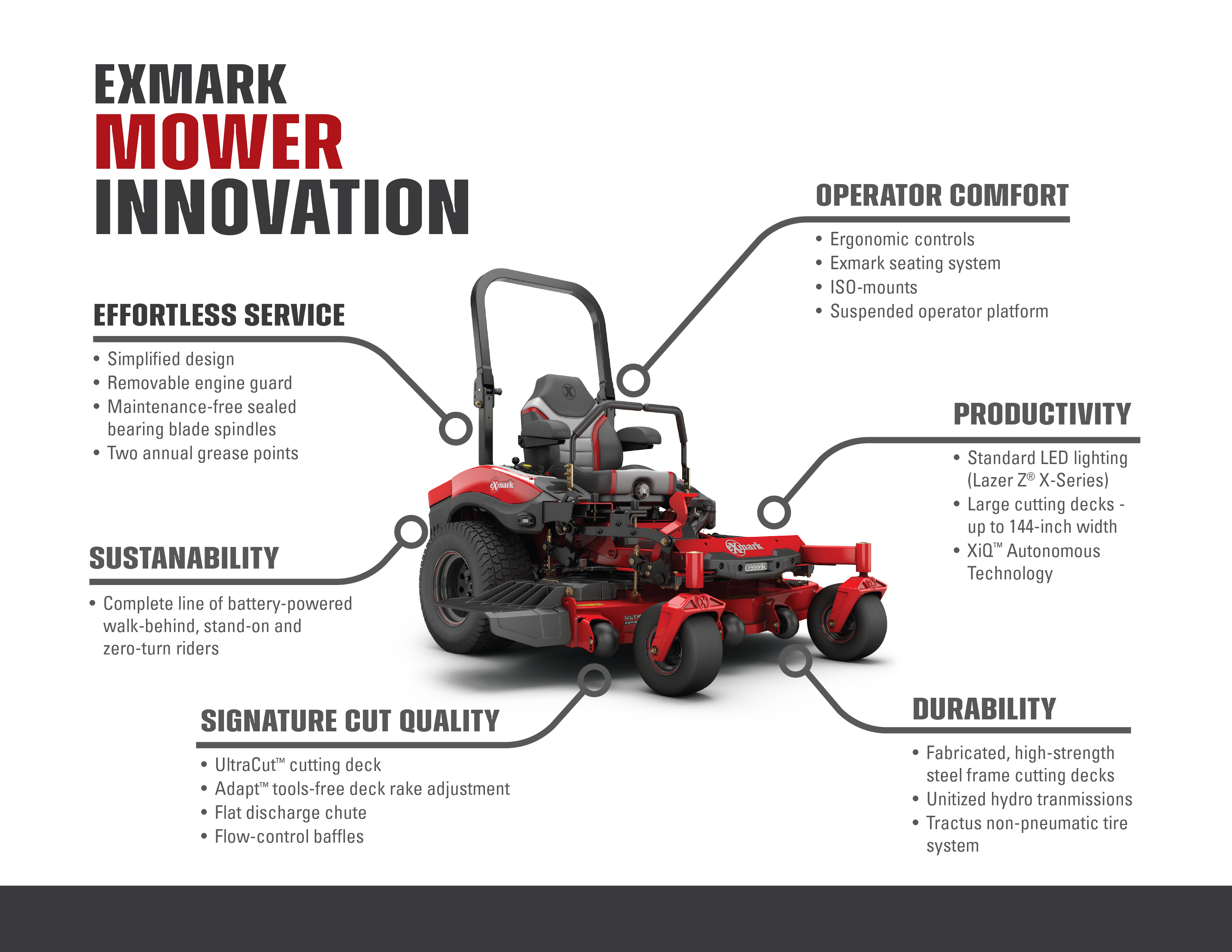 Exploring How Customer Challenges Inspire Exmark Innovations
